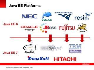 Copyright © 2012, Oracle and/or its affiliates. All rights reserved. Public23
Java EE Platforms
GlassFishJava EE 7
Java EE 6
TomEE
 