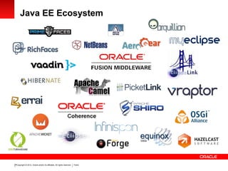 Copyright © 2012, Oracle and/or its affiliates. All rights reserved. Public24
Java EE Ecosystem
 