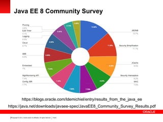 Copyright © 2012, Oracle and/or its affiliates. All rights reserved. Public25
Java EE 8 Community Survey
https://java.net/downloads/javaee-spec/JavaEE8_Community_Survey_Results.pdf
https://blogs.oracle.com/ldemichiel/entry/results_from_the_java_ee
 