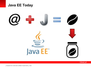 Copyright © 2012, Oracle and/or its affiliates. All rights reserved. Public7
Java EE Today
 