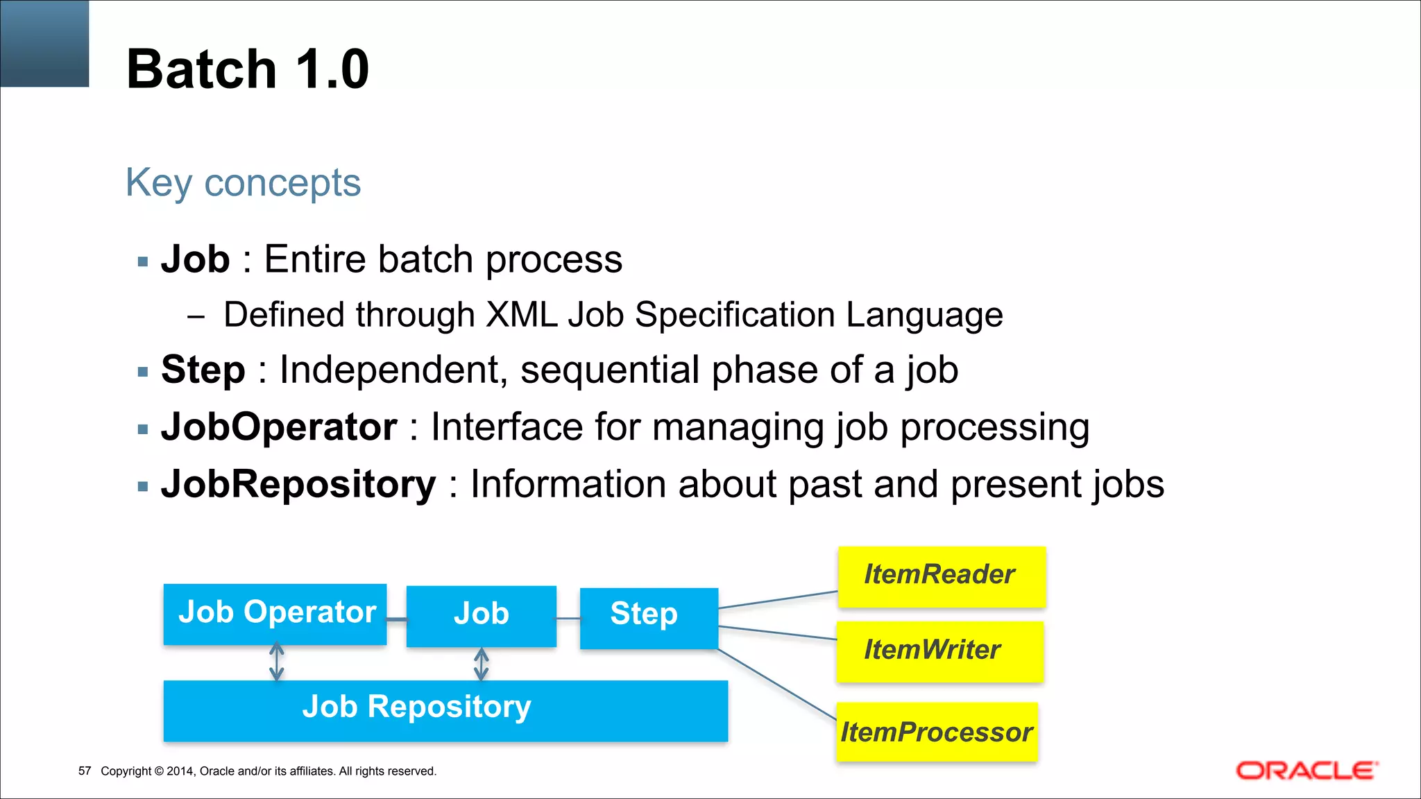 Copyright © 2014, Oracle and/or its affiliates. All rights reserved.!57
Batch 1.0
▪ Job : Entire batch process
– Defined through XML Job Specification Language
▪ Step : Independent, sequential phase of a job
▪ JobOperator : Interface for managing job processing
▪ JobRepository : Information about past and present jobs
Key concepts
Job Repository
Job Operator Job Step
ItemReader
ItemWriter
ItemProcessor
 