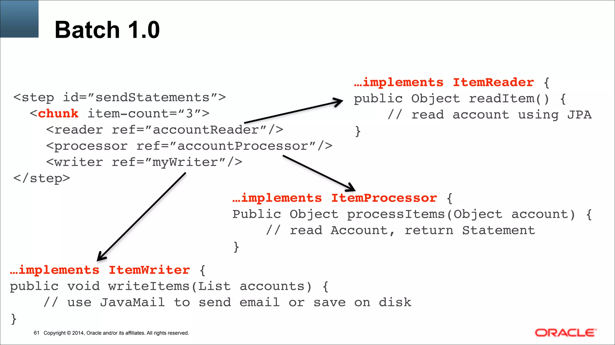Copyright © 2014, Oracle and/or its affiliates. All rights reserved.!61
Batch 1.0
<step id=”sendStatements”>!
<chunk item-count=“3”> 
<reader ref=”accountReader”/>!
<processor ref=”accountProcessor”/> 
<writer ref=”myWriter”/>!
</step>
…implements ItemReader { 
public Object readItem() { 
// read account using JPA
}
…implements ItemProcessor {!
Public Object processItems(Object account) { 
// read Account, return Statement!
}!
…implements ItemWriter {!
public void writeItems(List accounts) { 
// use JavaMail to send email or save on disk!
}!
 