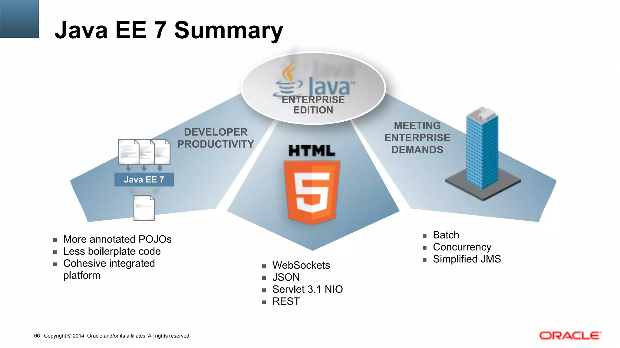 Copyright © 2014, Oracle and/or its affiliates. All rights reserved.!66
Java EE 7 Summary
ENTERPRISE
EDITION
▪ Batch
▪ Concurrency
▪ Simplified JMS
▪ More annotated POJOs
▪ Less boilerplate code
▪ Cohesive integrated  
platform
DEVELOPER
PRODUCTIVITY
▪ WebSockets
▪ JSON
▪ Servlet 3.1 NIO
▪ REST
MEETING  
ENTERPRISE
DEMANDS
Java EE 7
 