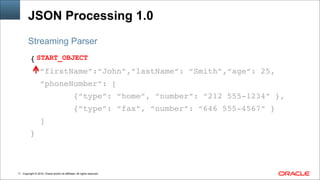 Copyright © 2014, Oracle and/or its affiliates. All rights reserved.!11
JSON Processing 1.0
{!
“firstName”:“John”,“lastName”: “Smith”,“age”: 25,!
“phoneNumber”: [!
{“type”: “home”, “number”: “212 555-1234” },!
{“type”: “fax”, “number”: “646 555-4567” }!
]!
}
Streaming Parser
START_OBJECT
 