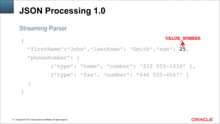 Copyright © 2014, Oracle and/or its affiliates. All rights reserved.!14
JSON Processing 1.0
{!
“firstName”:“John”,“lastName”: “Smith”,“age”: 25,!
“phoneNumber”: [!
{“type”: “home”, “number”: “212 555-1234” },!
{“type”: “fax”, “number”: “646 555-4567” }!
]!
}
Streaming Parser
VALUE_NUMBER
 