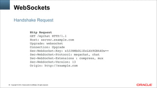 Copyright © 2014, Oracle and/or its affiliates. All rights reserved.!20
WebSockets
Handshake Request
Http Request!
GET /mychat HTTP/1.1!
Host: server.example.com!
Upgrade: websocket!
Connection: Upgrade!
Sec-WebSocket-Key: x3JJHMbDL1EzLkh9GBhXDw==!
Sec-WebSocket-Protocol: megachat, chat!
Sec-WebSocket-Extensions : compress, mux!
Sec-WebSocket-Version: 13!
Origin: http://example.com
 