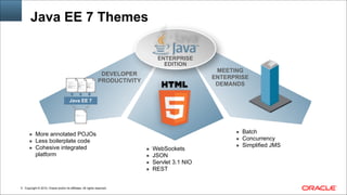 Copyright © 2014, Oracle and/or its affiliates. All rights reserved.!5
Java EE 7 Themes
ENTERPRISE
EDITION
▪ Batch
▪ Concurrency
▪ Simplified JMS
▪ More annotated POJOs
▪ Less boilerplate code
▪ Cohesive integrated  
platform
DEVELOPER
PRODUCTIVITY
▪ WebSockets
▪ JSON
▪ Servlet 3.1 NIO
▪ REST
MEETING  
ENTERPRISE
DEMANDS
Java EE 7
 