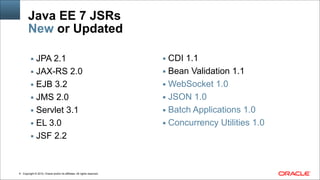Copyright © 2014, Oracle and/or its affiliates. All rights reserved.
Java EE 7 JSRs 
New or Updated
▪ JPA 2.1
▪ JAX-RS 2.0
▪ EJB 3.2
▪ JMS 2.0
▪ Servlet 3.1
▪ EL 3.0
▪ JSF 2.2
▪ CDI 1.1
▪ Bean Validation 1.1
▪ WebSocket 1.0
▪ JSON 1.0
▪ Batch Applications 1.0
▪ Concurrency Utilities 1.0
!6
 