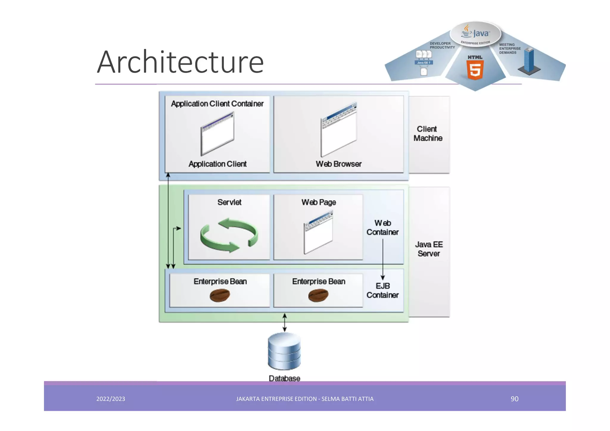 Architecture 2022/2023 JAKARTA ENTREPRISE EDITION - SELMA BATTI ATTIA 90 