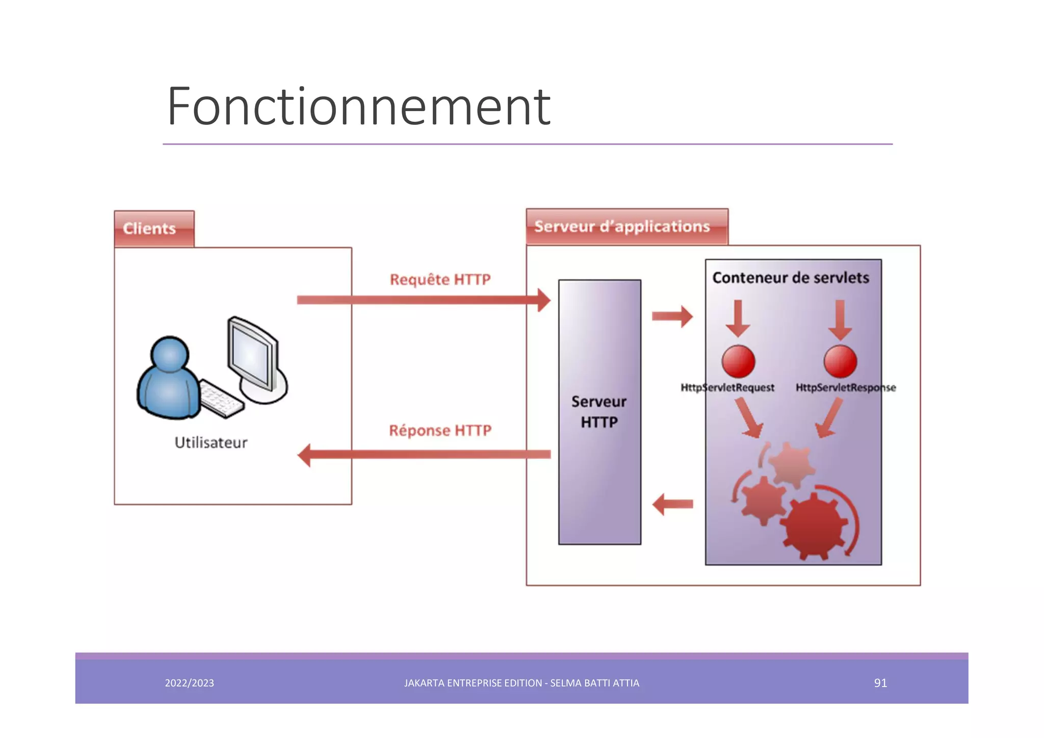 Fonctionnement 2022/2023 JAKARTA ENTREPRISE EDITION - SELMA BATTI ATTIA 91 