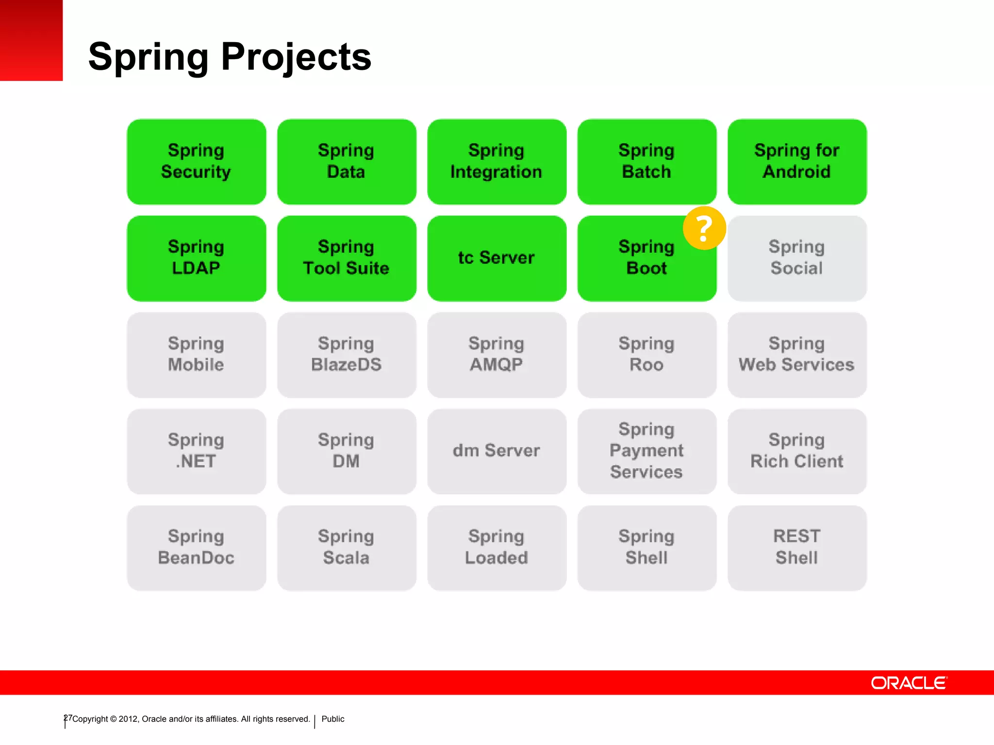 Copyright © 2012, Oracle and/or its affiliates. All rights reserved. Public27
Spring Projects
 