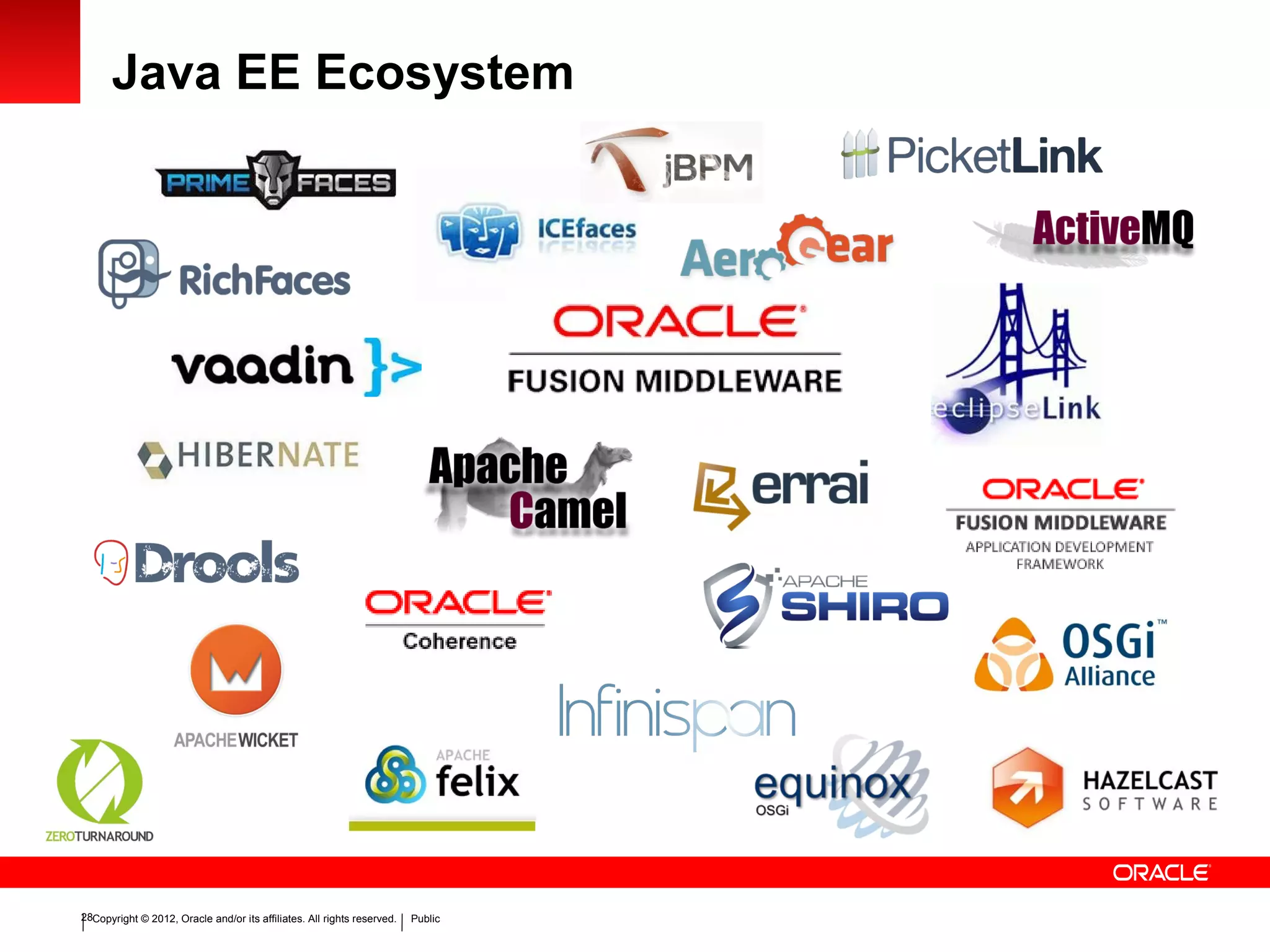 Copyright © 2012, Oracle and/or its affiliates. All rights reserved. Public28
Java EE Ecosystem
 