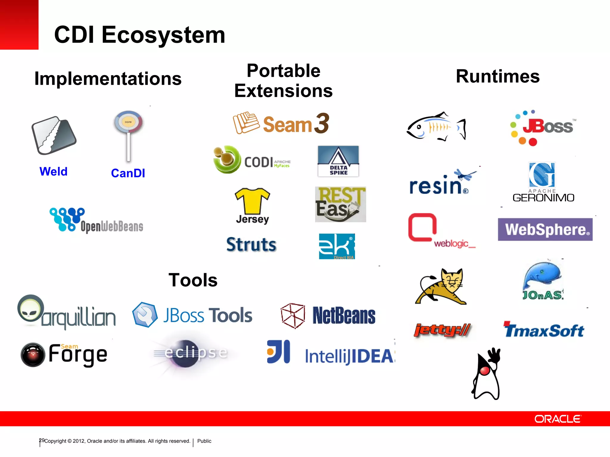 Copyright © 2012, Oracle and/or its affiliates. All rights reserved. Public29
CDI Ecosystem
Implementations
Weld CanDI
RuntimesPortable
Extensions
Tools
 