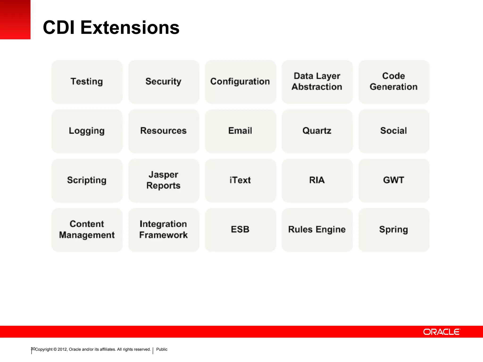 Copyright © 2012, Oracle and/or its affiliates. All rights reserved. Public30
CDI Extensions
 