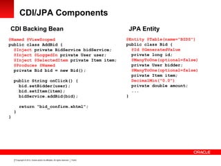 Copyright © 2012, Oracle and/or its affiliates. All rights reserved. Public11
CDI/JPA Components
CDI Backing Bean JPA Entity
@Named @ViewScoped
public class AddBid {
@Inject private BidService bidService;
@Inject @LoggedIn private User user;
@Inject @SelectedItem private Item item;
@Produces @Named
private Bid bid = new Bid();
public String onClick() {
bid.setBidder(user);
bid.setItem(item);
bidService.addBid(bid);
return “bid_confirm.xhtml”;
}
}
@Entity @Table(name="BIDS")
public class Bid {
@Id @GeneratedValue
private long id;
@ManyToOne(optional=false)
private User bidder;
@ManyToOne(optional=false)
private Item item;
DecimalMin("0.0")
private double amount;
...
}
 