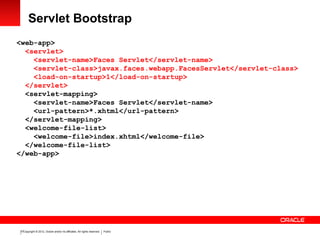 Copyright © 2012, Oracle and/or its affiliates. All rights reserved. Public12
Servlet Bootstrap
<web-app>
<servlet>
<servlet-name>Faces Servlet</servlet-name>
<servlet-class>javax.faces.webapp.FacesServlet</servlet-class>
<load-on-startup>1</load-on-startup>
</servlet>
<servlet-mapping>
<servlet-name>Faces Servlet</servlet-name>
<url-pattern>*.xhtml</url-pattern>
</servlet-mapping>
<welcome-file-list>
<welcome-file>index.xhtml</welcome-file>
</welcome-file-list>
</web-app>
 