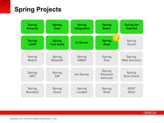 Copyright © 2012, Oracle and/or its affiliates. All rights reserved. Public27
Spring Projects
 