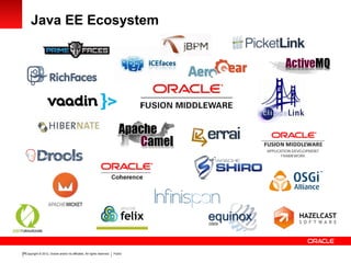 Copyright © 2012, Oracle and/or its affiliates. All rights reserved. Public28
Java EE Ecosystem
 