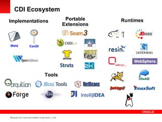 Copyright © 2012, Oracle and/or its affiliates. All rights reserved. Public29
CDI Ecosystem
Implementations
Weld CanDI
RuntimesPortable
Extensions
Tools
 
