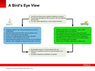 Copyright © 2012, Oracle and/or its affiliates. All rights reserved. Public3
A Bird’s Eye View
 