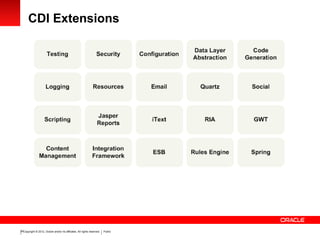 Copyright © 2012, Oracle and/or its affiliates. All rights reserved. Public30
CDI Extensions
 