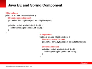 Copyright © 2012, Oracle and/or its affiliates. All rights reserved. Public5
Java EE and Spring Component
@Stateless
public class BidService {
@PersistenceContext
private EntityManager entityManager;
public void addBid(Bid bid) {
entityManager.persist(bid);
}
}
@Component
public class BidService {
@PersistenceContext
private EntityManager entityManager;
@Transactional
public void addBid(Bid bid) {
entityManager.persist(bid);
}
}
 