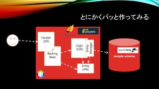 45分で作る Java EE 8 システム | PPTX