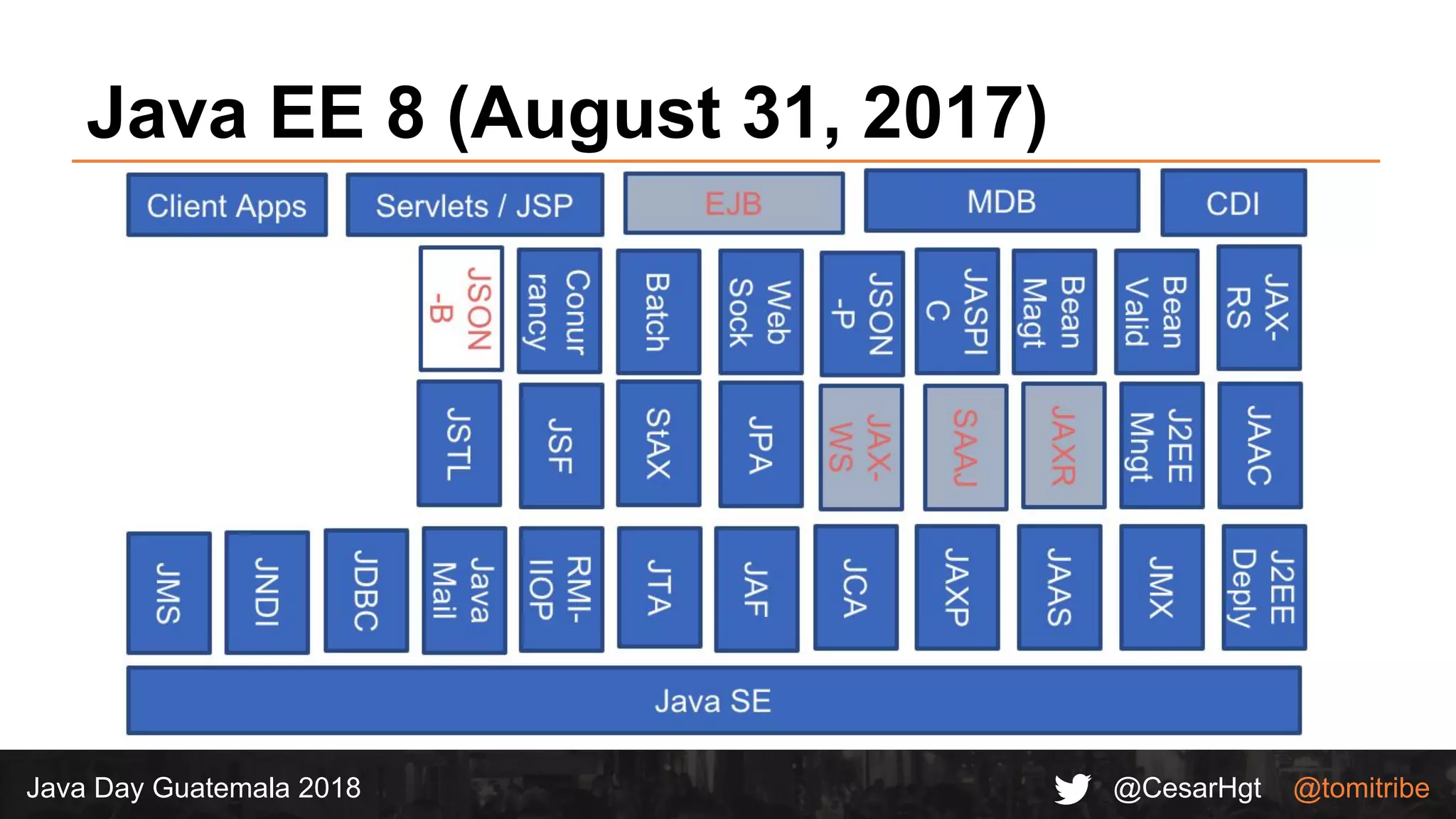 @CesarHgt @tomitribeJava Day Guatemala 2018
Java EE 8 (August 31, 2017)
 