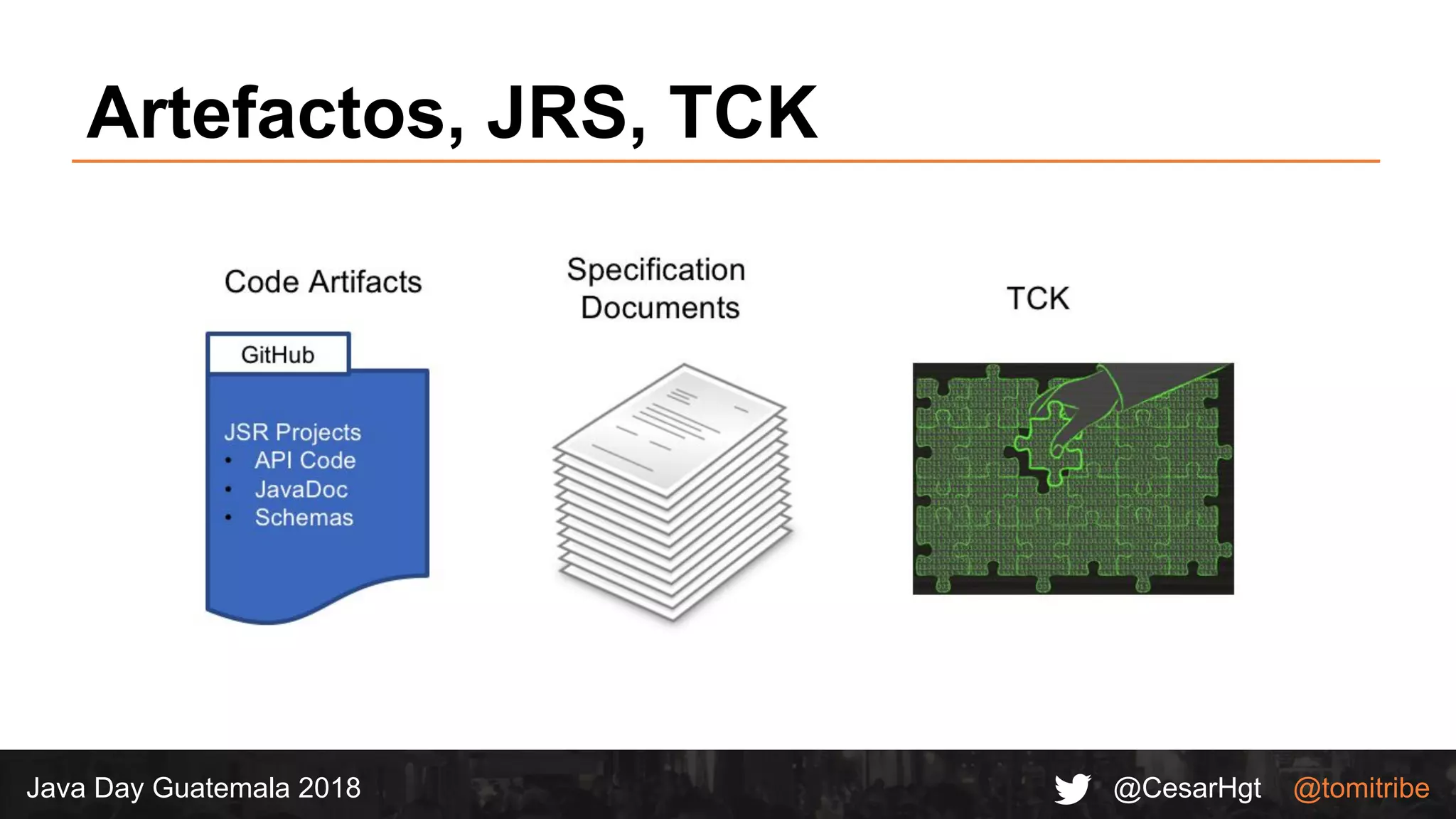 @CesarHgt @tomitribeJava Day Guatemala 2018
Artefactos, JRS, TCK
 