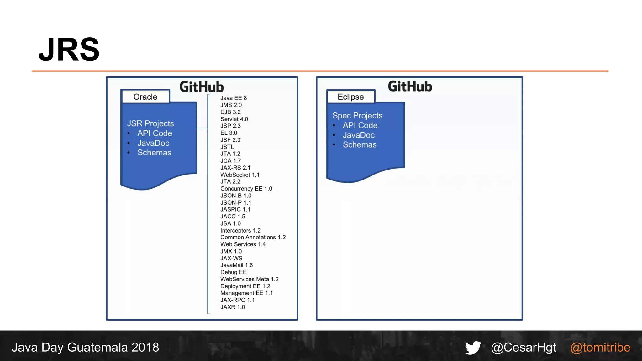 @CesarHgt @tomitribeJava Day Guatemala 2018
JRS
 
