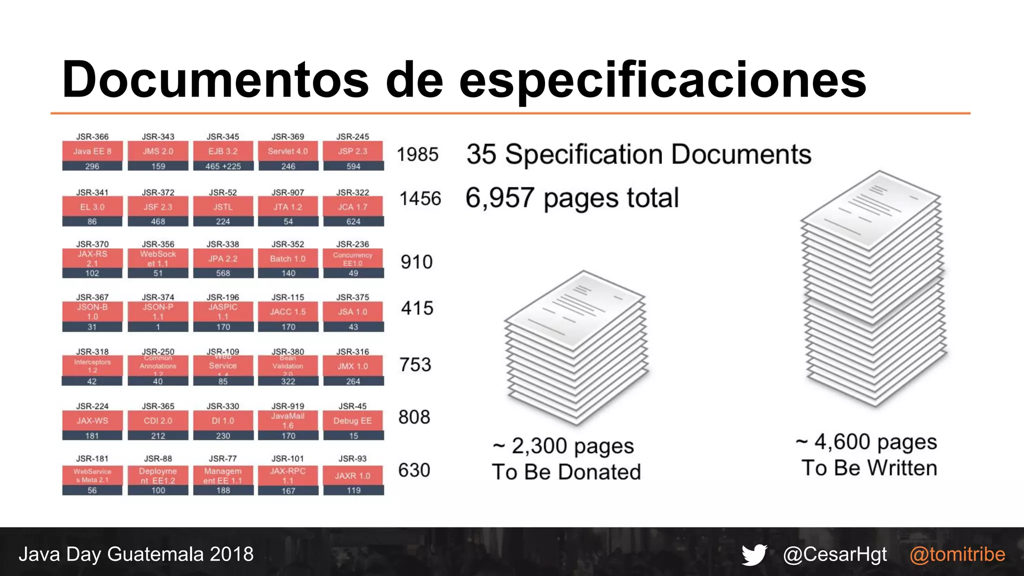 @CesarHgt @tomitribeJava Day Guatemala 2018
Documentos de especificaciones
 