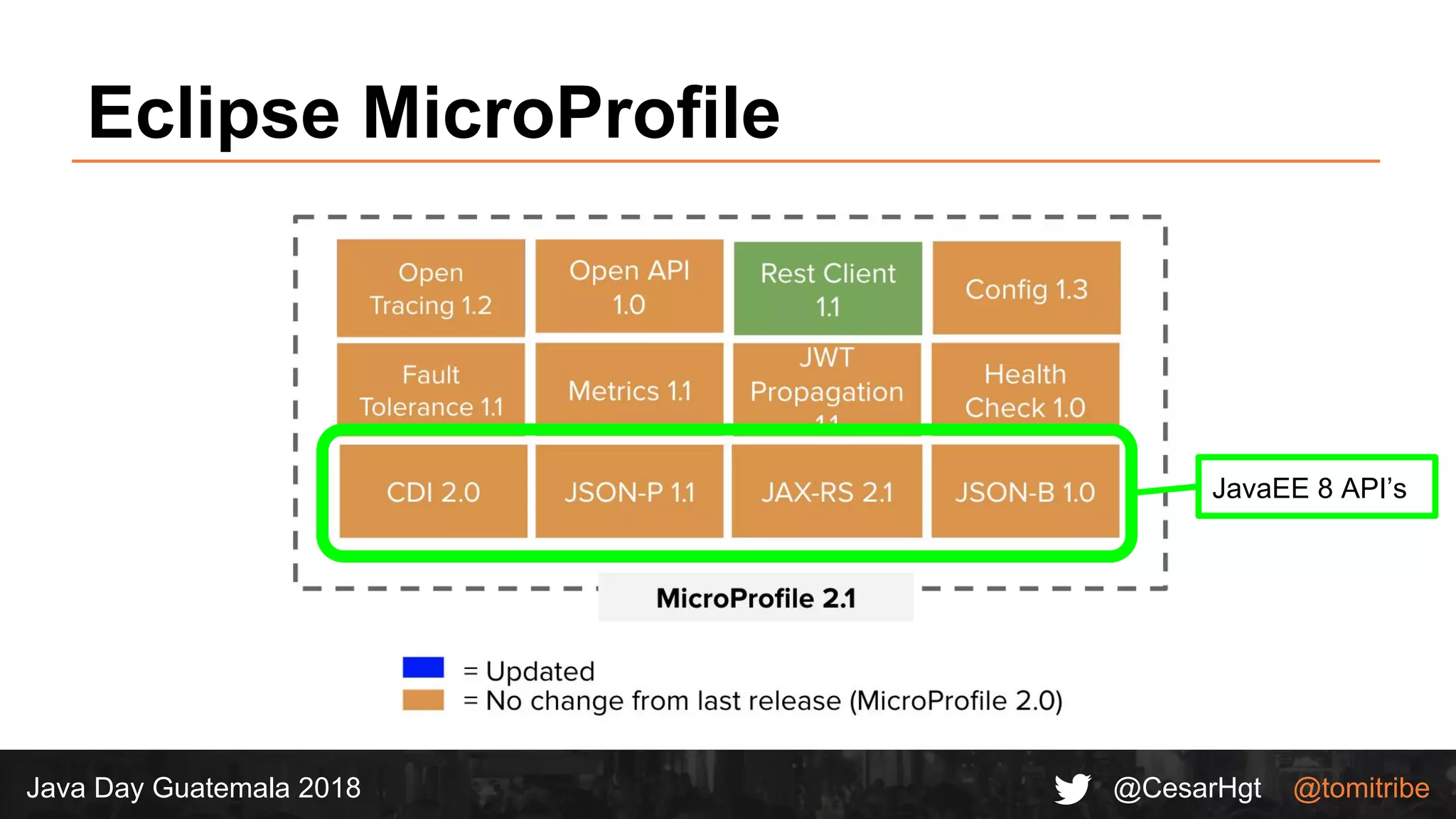 @CesarHgt @tomitribeJava Day Guatemala 2018
Eclipse MicroProfile
JavaEE 8 API’s
 