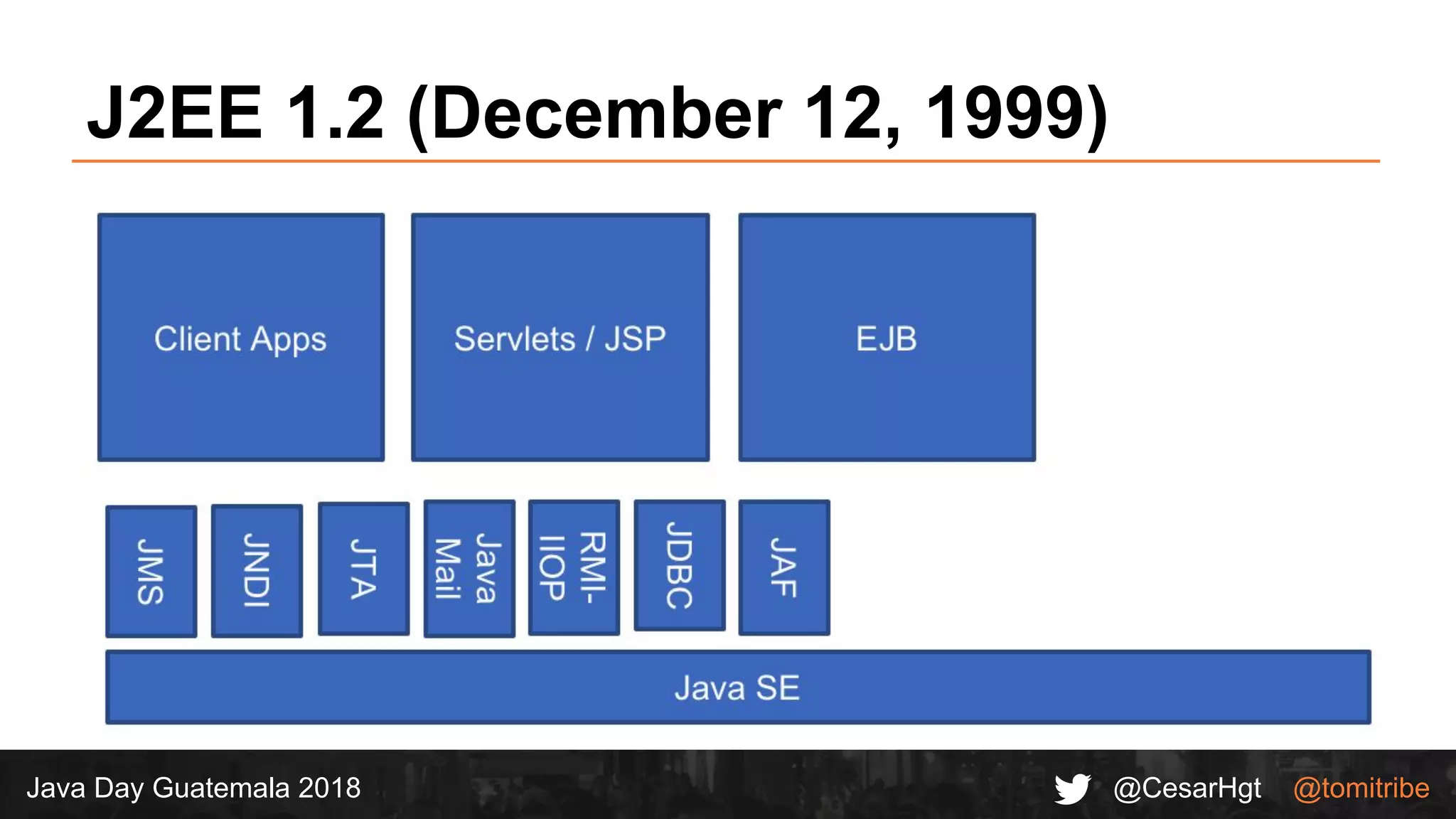 @CesarHgt @tomitribeJava Day Guatemala 2018
J2EE 1.2 (December 12, 1999)
 