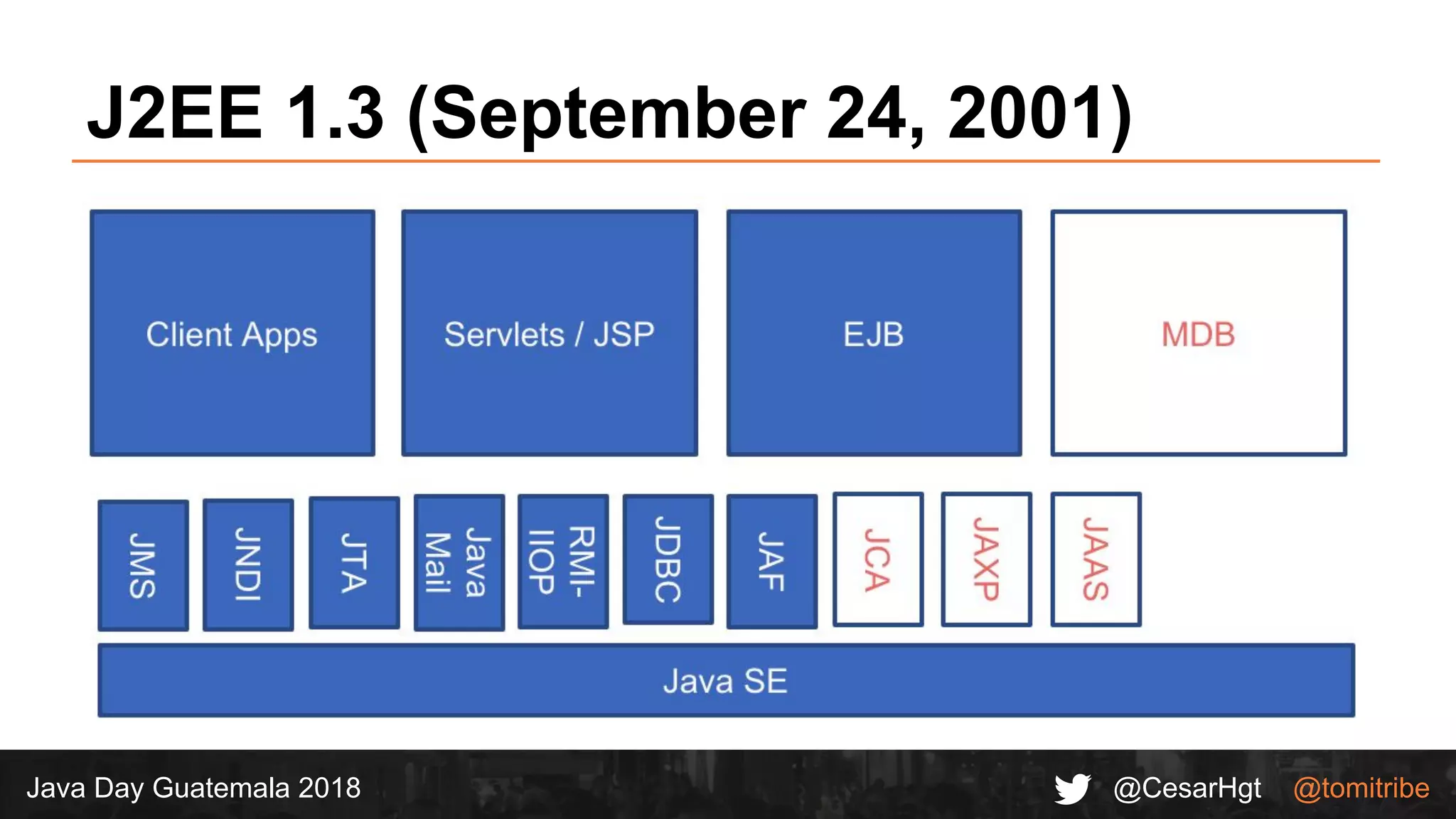 @CesarHgt @tomitribeJava Day Guatemala 2018
J2EE 1.3 (September 24, 2001)
 