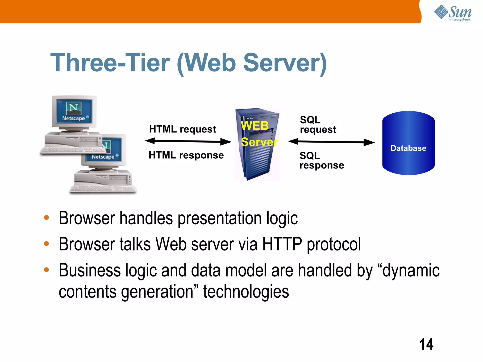 Three-Tier (Web Server)

                                       SQL
              HTML request    WEB      request
                              Server              Database
              HTML response            SQL
                                       response




• Browser handles presentation logic
• Browser talks Web server via HTTP protocol
• Business logic and data model are handled by “dynamic
  contents generation” technologies

                                                        14
 