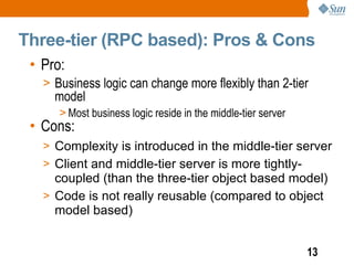 Three-tier (RPC based): Pros & Cons
 • Pro:
   > Business logic can change more flexibly than 2-tier
     model
      > Most business logic reside in the middle-tier server
 • Cons:
   > Complexity is introduced in the middle-tier server
   > Client and middle-tier server is more tightly-
     coupled (than the three-tier object based model)
   > Code is not really reusable (compared to object
     model based)


                                                               13
 