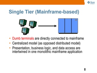 Single Tier (Mainframe-based)




• Dumb terminals are directly connected to mainframe
• Centralized model (as opposed distributed model)
• Presentation, business logic, and data access are
  intertwined in one monolithic mainframe application



                                                        8
 