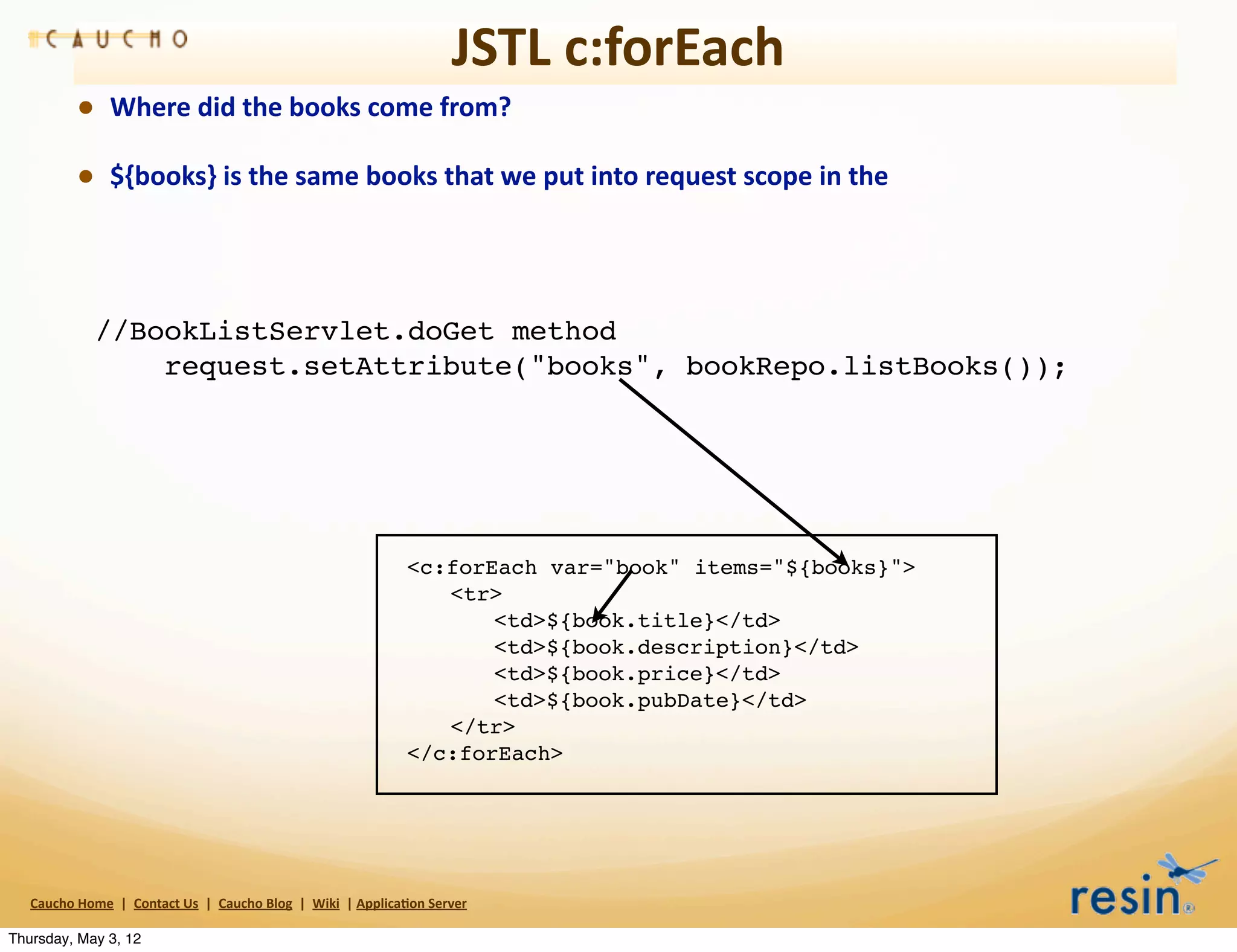 JSTL	
  c:forEach
                • Where	
  did	
  the	
  books	
  come	
  from?
                • ${books}	
  is	
  the	
  same	
  books	
  that	
  we	
  put	
  into	
  request	
  scope	
  in	
  the	
  



                  //BookListServlet.doGet method
                ! ! request.setAttribute("books", bookRepo.listBooks());
                !




                                                                                                     !            <c:forEach var="book" items="${books}">
                                                                                                     !            ! <tr>
                                                                                                     !            ! ! <td>${book.title}</td>
                                                                                                     !            ! ! <td>${book.description}</td>
                                                                                                     !            ! ! <td>${book.price}</td>
                                                                                                     !            ! ! <td>${book.pubDate}</td>
                                                                                                     !            ! </tr>
                                                                                                     !            </c:forEach>




   Caucho	
  Home	
  	
  |	
  	
  Contact	
  Us	
  	
  |	
  	
  Caucho	
  Blog	
  	
  |	
  	
  Wiki	
  	
  |	
  Applica8on	
  Server

Thursday, May 3, 12
 