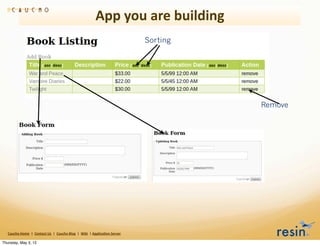 App	
  you	
  are	
  building
                                                                                                                                       Sorting




                                                                                                                                                 Remove




   Caucho	
  Home	
  	
  |	
  	
  Contact	
  Us	
  	
  |	
  	
  Caucho	
  Blog	
  	
  |	
  	
  Wiki	
  	
  |	
  Applica8on	
  Server

Thursday, May 3, 12
 