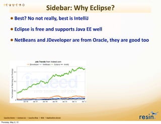 Sidebar:	
  Why	
  Eclipse?
                 • Best?	
  No	
  not	
  really,	
  best	
  is	
  IntelliJ
                 • Eclipse	
  is	
  free	
  and	
  supports	
  Java	
  EE	
  well
                 • NetBeans	
  and	
  JDeveloper	
  are	
  from	
  Oracle,	
  they	
  are	
  good	
  too




   Caucho	
  Home	
  	
  |	
  	
  Contact	
  Us	
  	
  |	
  	
  Caucho	
  Blog	
  	
  |	
  	
  Wiki	
  	
  |	
  Applica8on	
  Server

Thursday, May 3, 12
 
