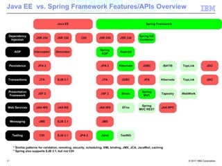 Spring Framework9Lightweight dependency injection Aspect orientedLayered application & container frameworkWell defined modules on top of the core containerNOT an all-or-nothing solution