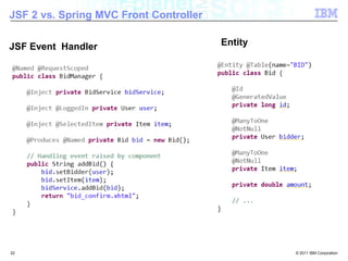 Facelet Component20JSF 2 vs. Spring MVC Front Controller
