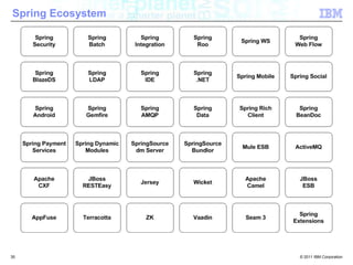 Java EE Message Producer & JMS Abstraction33