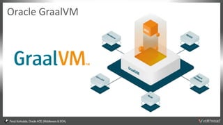 Fevzi Korkutata, Oracle ACE (Middleware & SOA)
Oracle GraalVM
 