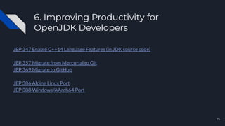 6. Improving Productivity for
OpenJDK Developers
JEP 347 Enable C++14 Language Features (in JDK source code)
JEP 357 Migrate from Mercurial to Git
JEP 369 Migrate to GitHub
JEP 386 Alpine Linux Port
JEP 388 Windows/AArch64 Port
15
 