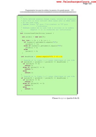 Programmation Java pour les enfants, les parents et les grands-parents 123
Classe Morpion (partie 6 de 8)
/**
* Cette méthode examine chaque ligne, colonne et diagonale
* pour voir si elle contient deux cases avec le même label
* et une case vide.
* @param joueur "X" pour l'utilisateur ou "O" pour
* l'ordinateur
* @return numéro de la case vide à utiliser ou le nombre
* négatif -1 si la recherche est infructueuse
*/
int trouverCaseVide(String joueur) {
int poids[] = new int[9];
for (int i = 0; i < 9; i++ ) {
if (cases[i].getLabel().equals("O"))
poids[i] = -1;
else if (cases[i].getLabel().equals("X"))
poids[i] = 1;
else
poids[i] = 0;
}
int deuxPoids = joueur.equals("O") ? -2 : 2;
// Regarde si la ligne 1 a 2 cases identiques et une vide
if (poids[0] + poids[1] + poids[2] == deuxPoids) {
if (poids[0] == 0)
return 0;
else if (poids[1] == 0)
return 1;
else
return 2;
}
// Regarde si la ligne 2 a 2 cases identiques et une vide
if (poids[3] + poids[4] + poids[5] == deuxPoids) {
if (poids[3] == 0)
return 3;
else if (poids[4] == 0)
return 4;
else
return 5;
}
Page 123
www.TelechargerCours.com
 