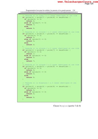 Programmation Java pour les enfants, les parents et les grands-parents 124
Classe Morpion (partie 7 de 8)
// Regarde si la ligne 3 a 2 cases identiques et une vide
if (poids[6] + poids[7] + poids[8] == deuxPoids) {
if (poids[6] == 0)
return 6;
else if (poids[7] == 0)
return 7;
else
return 8;
}
// Regarde si la colonne 1 a 2 cases identiques et une vide
if (poids[0] + poids[3] + poids[6] == deuxPoids) {
if (poids[0] == 0)
return 0;
else if (poids[3] == 0)
return 3;
else
return 6;
}
// Regarde si la colonne 2 a 2 cases identiques et une vide
if (poids[1] + poids[4] + poids[7] == deuxPoids) {
if (poids[1] == 0)
return 1;
else if (poids[4] == 0)
return 4;
else
return 7;
}
// Regarde si la colonne 3 a 2 cases identiques et une vide
if (poids[2] + poids[5] + poids[8] == deuxPoids) {
if (poids[2] == 0)
return 2;
else if (poids[5] == 0)
return 5;
else
return 8;
}
// Regarde si la diagonale 1 a 2 cases identiques et une
// vide
if (poids[0] + poids[4] + poids[8] == deuxPoids) {
if (poids[0] == 0)
return 0;
else if (poids[4] == 0)
return 4;
else
return 8;
}
Page 124
www.TelechargerCours.com
 
