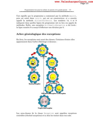 Programmation Java pour les enfants, les parents et les grands-parents 131
Ceci signifie que le programme a commencé par la méthode main(),
puis est entré dans init(), qui est un constructeur, et a ensuite
appelé la méthode diviserParZéro(). Les nombres 14, 4 et 9
indiquent dans quelles lignes du programme ont eu lieu ces appels de
méthodes. Enfin, une exception ArithmeticException a été levée :
la ligne numéro 9 a essayé d'effectuer une division par 0.
Arbre généalogique des exceptions
En Java, les exceptions sont aussi des classes. Certaines d'entre elles
apparaissent dans l'arbre d'héritage ci-dessous :
Les sous-classes de la classe Exception sont appelées exceptions
contrôlées (checked exceptions) et tu dois les traiter dans ton code.
Page 131
www.TelechargerCours.com
 