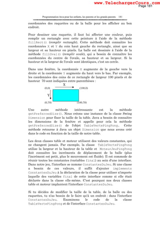 Programmation Java pour les enfants, les parents et les grands-parents 181
coordonnées des raquettes ou de la balle pour les afficher au bon
endroit.
Pour dessiner une raquette, il faut lui affecter une couleur, puis
remplir un rectangle avec cette peinture à l'aide de la méthode
fillRect() (remplir rectangle). Cette méthode doit connaître les
coordonnées X et Y du coin haut gauche du rectangle, ainsi que sa
largeur et sa hauteur en pixels. La balle est dessinée à l'aide de la
méthode fillOval() (remplir ovale), qui a besoin de connaître les
coordonnées du centre de l'ovale, sa hauteur et sa largeur. Si la
hauteur et la largeur de l'ovale sont identiques, c'est un cercle.
Dans une fenêtre, la coordonnée X augmente de la gauche vers la
droite et la coordonnée Y augmente du haut vers le bas. Par exemple,
les coordonnées des coins de ce rectangle de largeur 100 pixels et de
hauteur 70 sont indiquées entre parenthèses :
X
(0,0) (100,0)
Y
(0,70) (100,70)
Une autre méthode intéressante est la méthode
getPreferredSize(). Nous créons une instance de la classe Swing
Dimension pour fixer la taille de la table. Java a besoin de connaître
les dimensions de la fenêtre et appelle pour cela la méthode
getPreferredSize() de l'objet TableVertePingPong. Cette
méthode retourne à Java un objet Dimension que nous avons créé
dans le code en fonction de la taille de notre table.
Les deux classes table et moteur utilisent des valeurs constantes, qui
ne changent jamais. Par exemple, la classe TableVertePingPong
utilise la largeur et la hauteur de la table et MoteurJeuPingPong
doit connaître les incréments de déplacement de la balle (plus
l'incrément est petit, plus le mouvement est fluide). Il est commode de
réunir toutes les constantes (variables final) au sein d'une interface.
Dans notre jeu, l'interface se nomme ConstantesDuJeu. Si une classe
a besoin de ces valeurs, il suffit d'ajouter implements
ConstantesDuJeu à la déclaration de la classe pour utiliser n'importe
laquelle des variables final de cette interface comme si elle était
déclarée dans la classe elle-même. C'est pourquoi nos deux classes
table et moteur implantent l'interface ConstantesDuJeu.
Si tu décides de modifier la taille de la table, de la balle ou des
raquettes, tu n'as besoin de le faire qu'à un endroit : dans l'interface
ConstantesDuJeu. Examinons le code de la classe
TableVertePingPong et de l'interface ConstantesDuJeu.
Page 181
www.TelechargerCours.com
 
