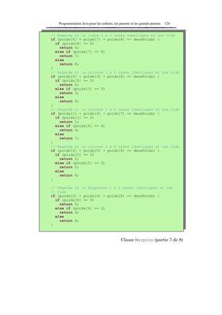 Programmation Java pour les enfants, les parents et les grands-parents   124


// Regarde si la ligne 3 a 2 cases identiques et une vide
if (poids[6] + poids[7] + poids[8] == deuxPoids) {
  if (poids[6] == 0)
    return 6;
  else if (poids[7] == 0)
    return 7;
  else
    return 8;
}
// Regarde si la colonne 1 a 2 cases identiques et une vide
if (poids[0] + poids[3] + poids[6] == deuxPoids) {
  if (poids[0] == 0)
    return 0;
  else if (poids[3] == 0)
    return 3;
  else
    return 6;
}
// Regarde si la colonne 2 a 2 cases identiques et une vide
if (poids[1] + poids[4] + poids[7] == deuxPoids) {
  if (poids[1] == 0)
    return 1;
  else if (poids[4] == 0)
    return 4;
  else
    return 7;
}
// Regarde si la colonne 3 a 2 cases identiques et une vide
if (poids[2] + poids[5] + poids[8] == deuxPoids) {
  if (poids[2] == 0)
    return 2;
  else if (poids[5] == 0)
    return 5;
  else
    return 8;
}

// Regarde si la diagonale 1 a 2 cases identiques et une
// vide
if (poids[0] + poids[4] + poids[8] == deuxPoids) {
  if (poids[0] == 0)
    return 0;
  else if (poids[4] == 0)
    return 4;
  else
    return 8;
}



                                             Classe Morpion (partie 7 de 8)
 